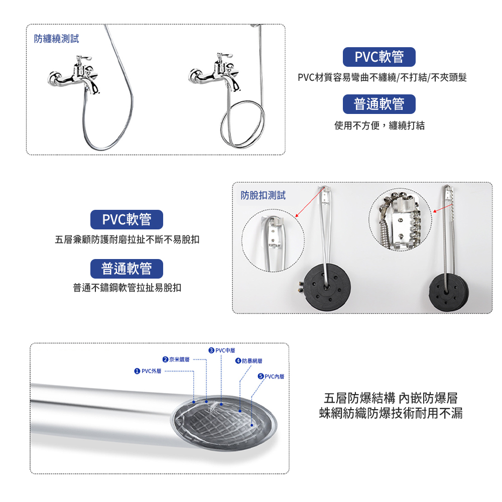 [HANLIN]-PVC15 蓮蓬頭通用加厚五層防爆水管 1.5m 超耐用 10年不壞 淋浴 浴室, , large