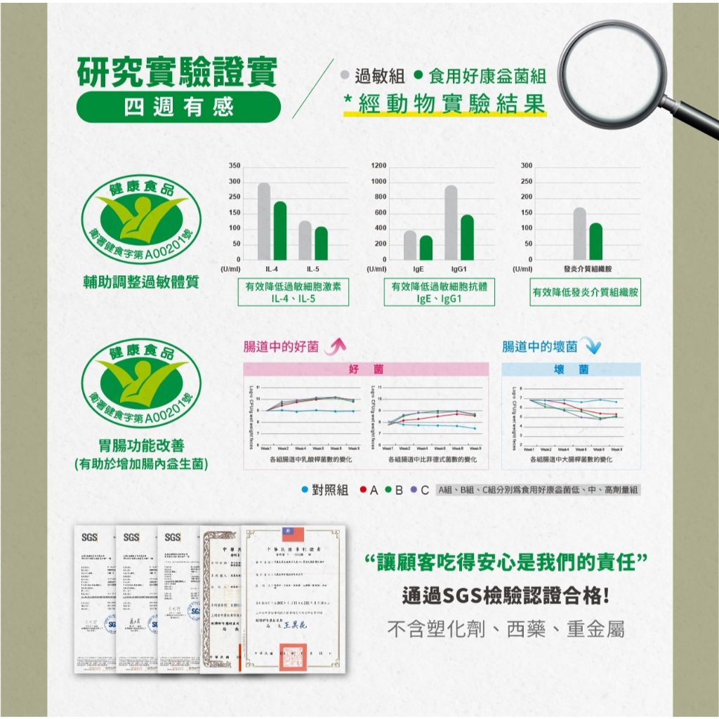 【DR.HSU】好康益生菌  健康食品雙效認證 輔助調整過敏體質功能 胃腸功能改善 30包/盒, , large