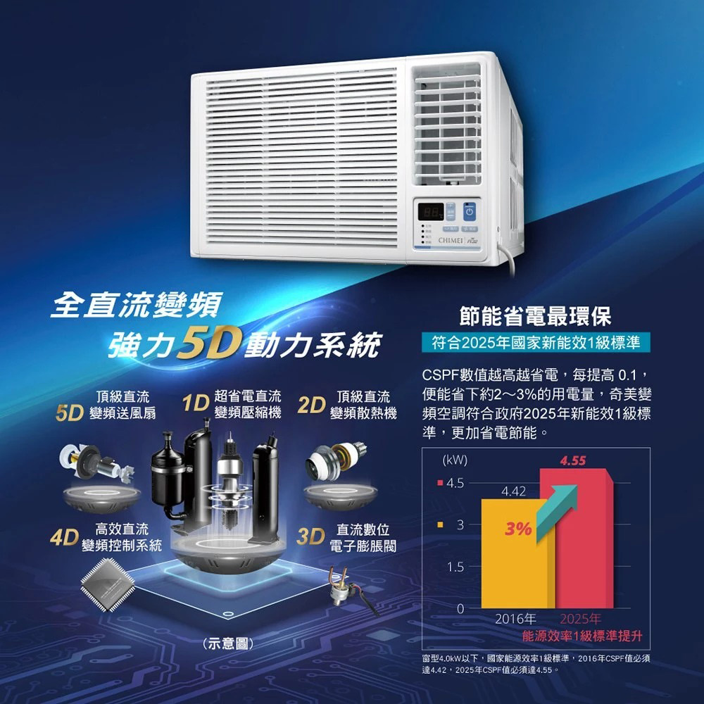 CHIMEI 6-10 Ping First-Class Energy Efficiency Right-Blowing Inverter Window Air Conditioner RW-R50HW1, , large