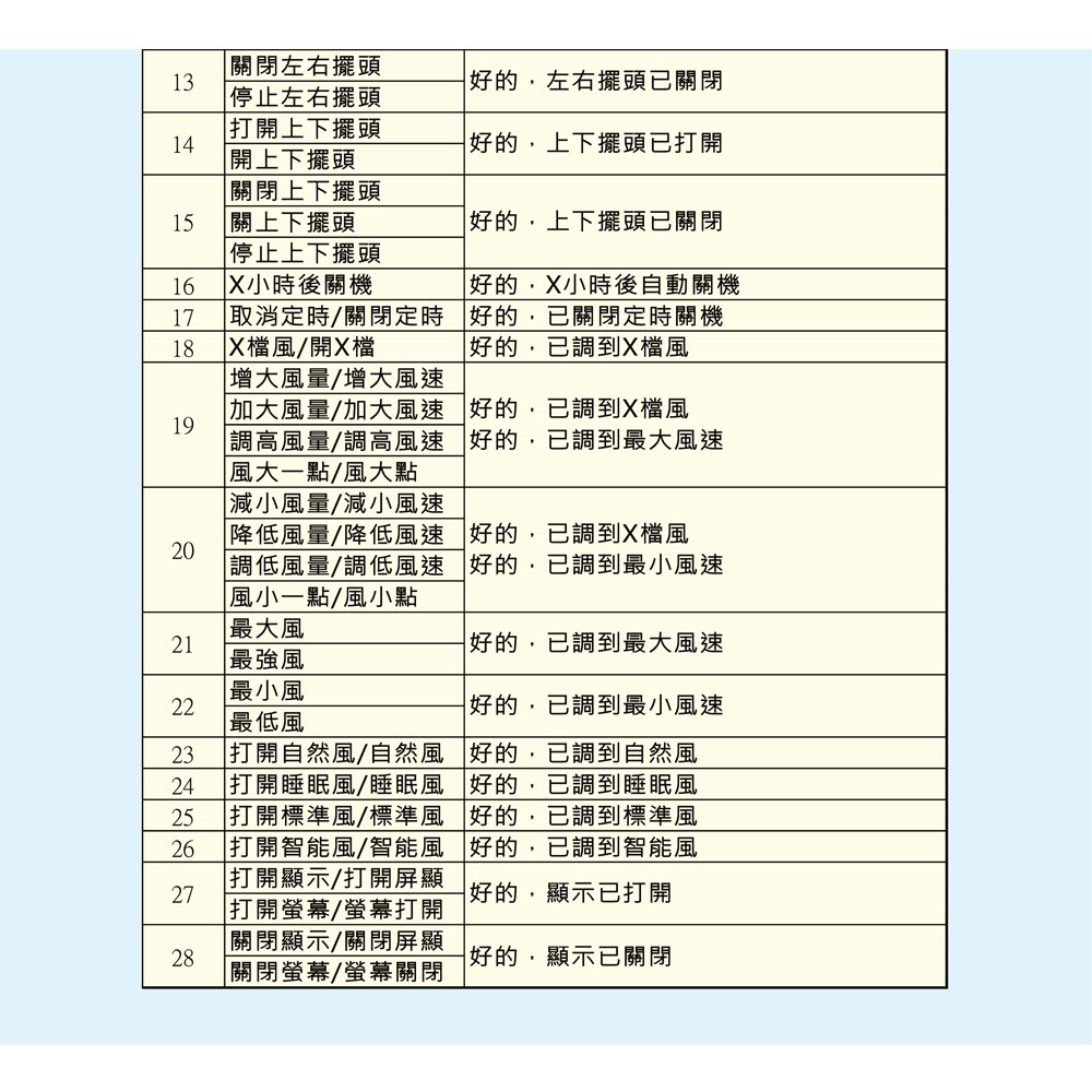 SANLUX 台灣三洋 8吋語音聲控 DC循環扇 桌立扇 SEF-VF08, , large