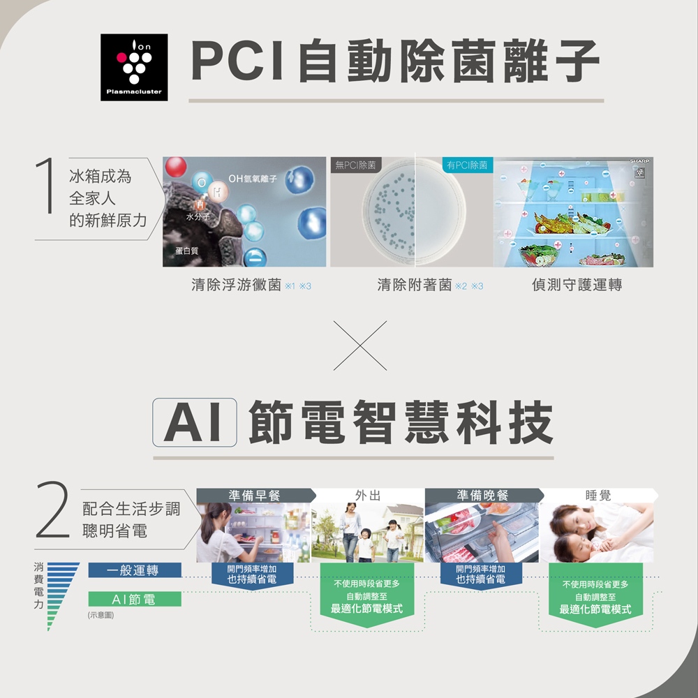 SHARP 457L Grade 1 Energy Efficient Auto Sterilizing Ion Left-Right Door Any-Door Inverter Refrigerator SJ-PW46KT-W, , large