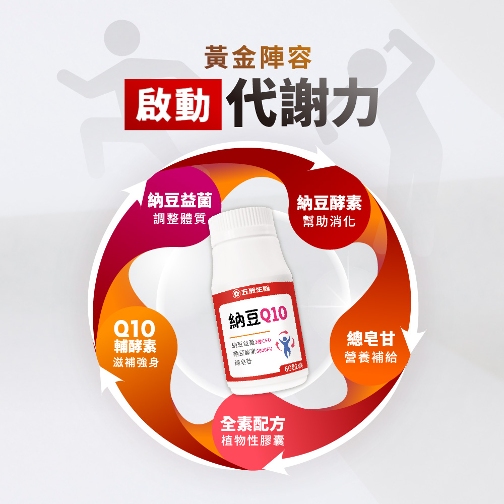 【五洲生醫】納豆Q10膠囊, , large