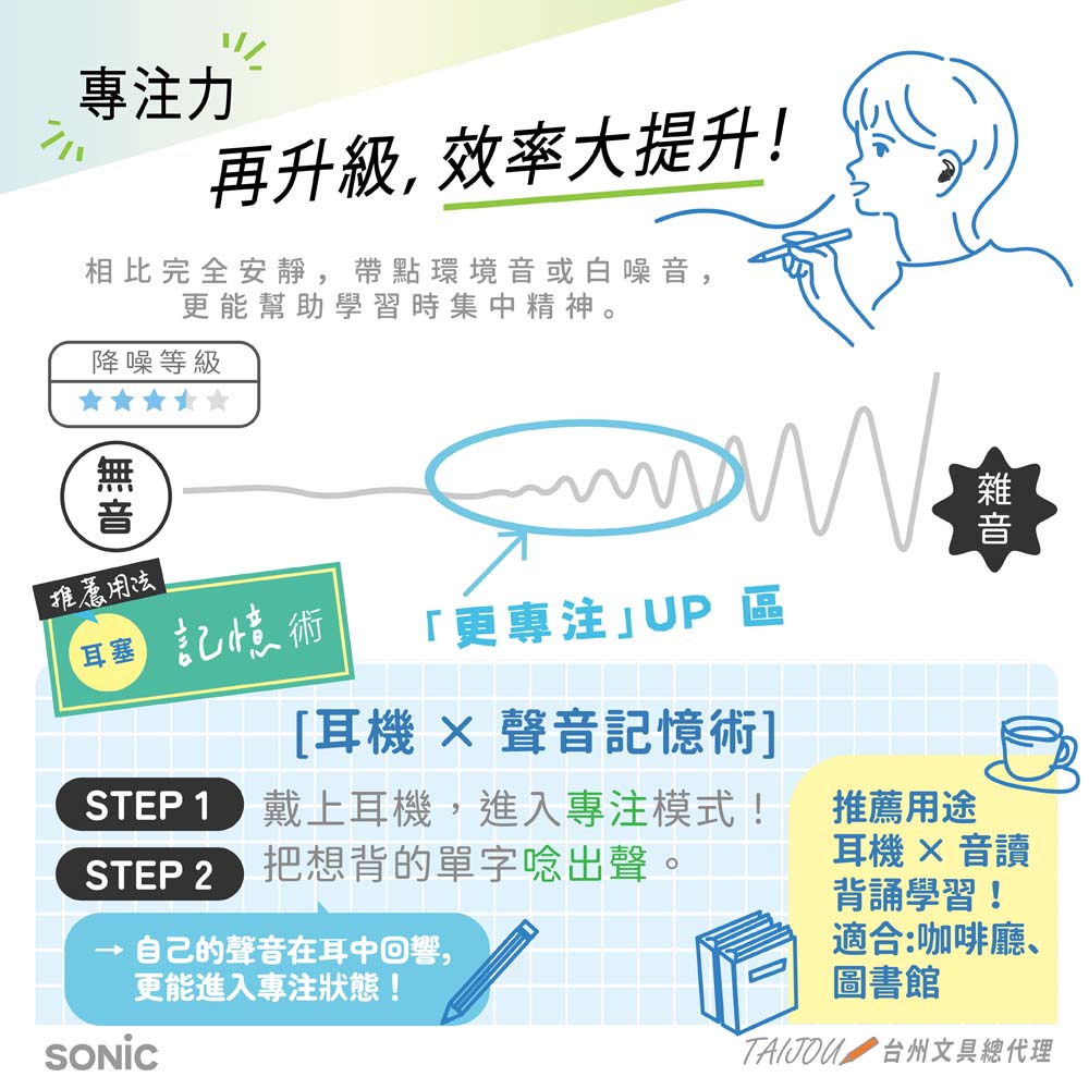 【龍品文創】日本SONIC SP-2037 專注耳塞-D靜心黑, , large