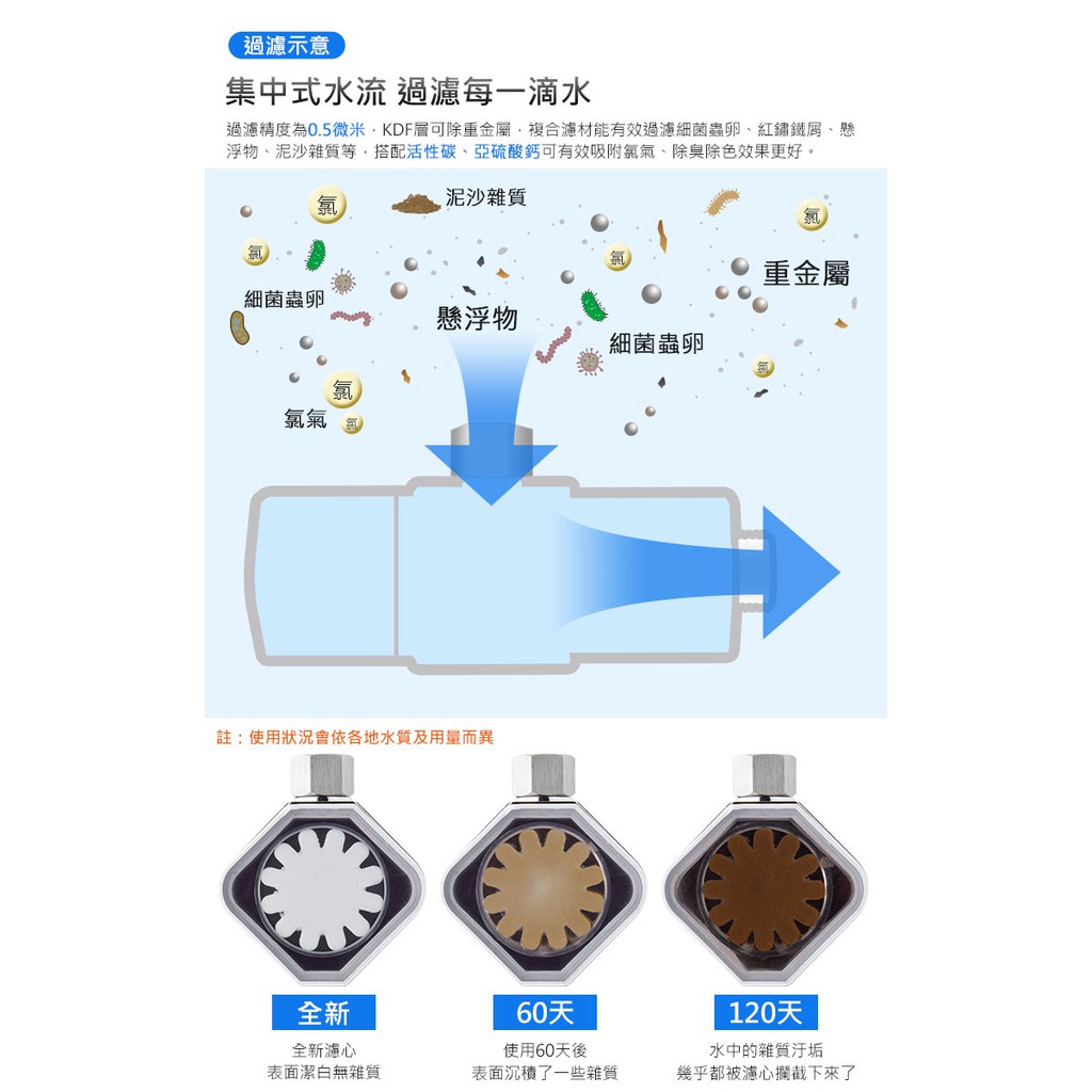 SHCJ浴室七級過濾沐浴淨水器 長效加量型【1器心】除氯除重金屬 交叉導水 洗澡淋浴沐浴 淨水器, , large