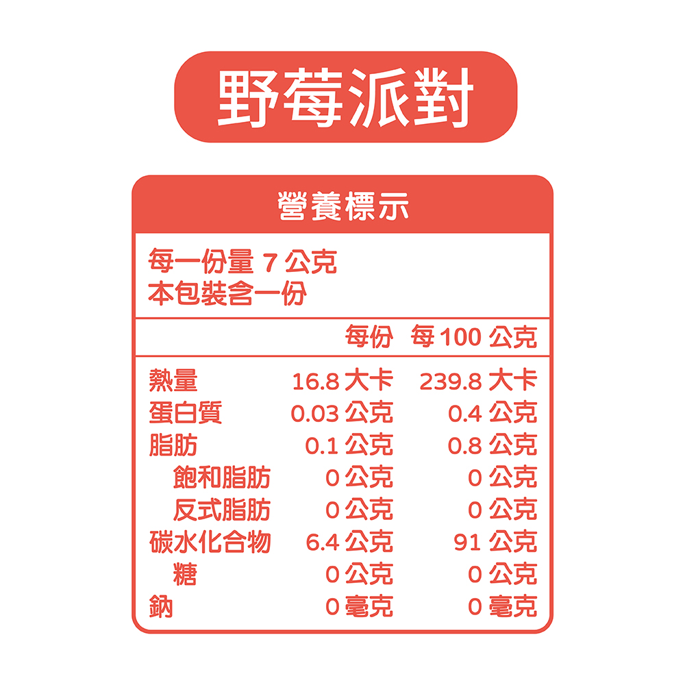 【五洲生醫】Pinky薄荷糖(野莓派對) - (12入/盒), , large