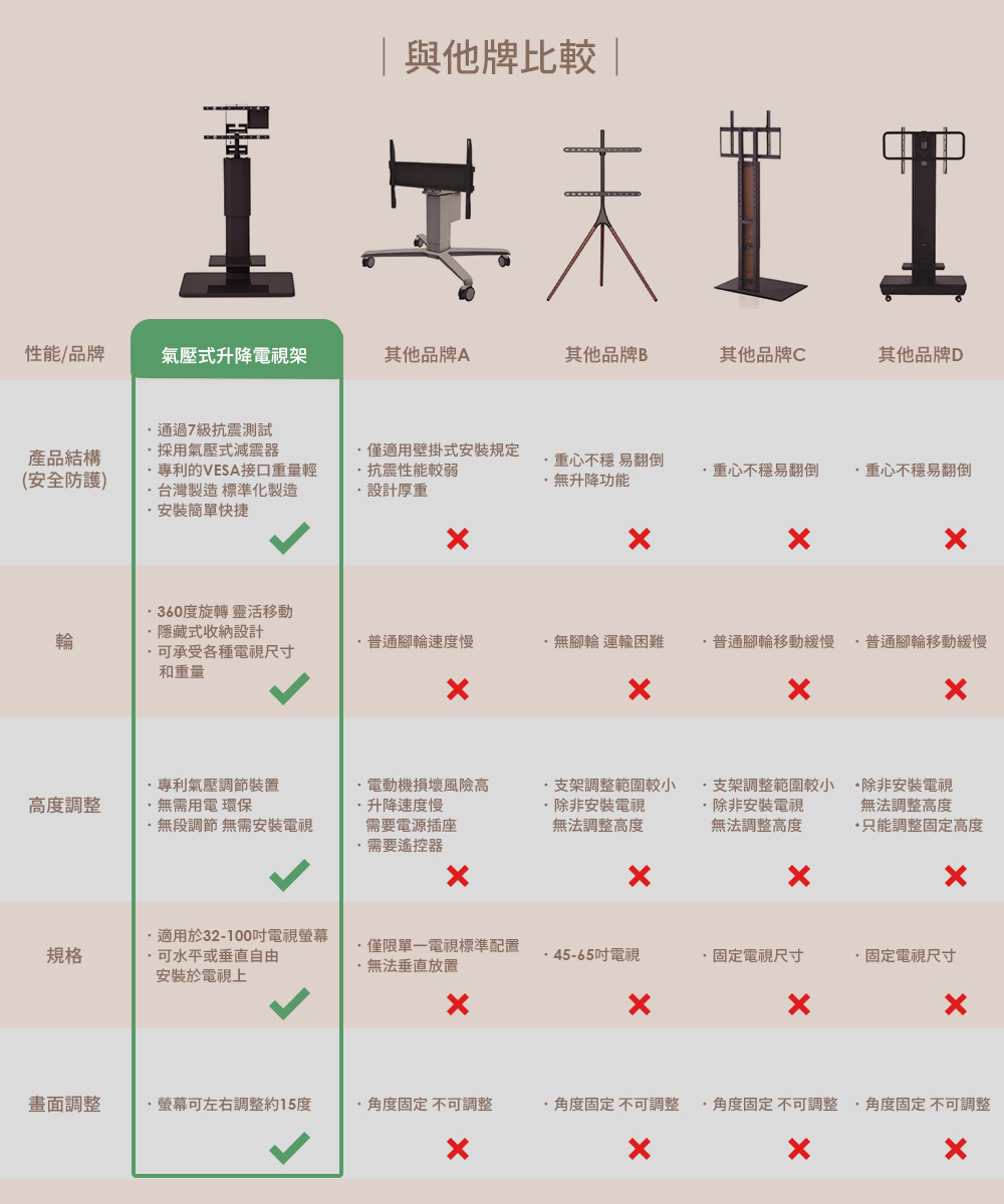 【H&R安室家】台製氣壓式升降電視架(電視立架/落地架/螢幕支架/移動電視架), , large