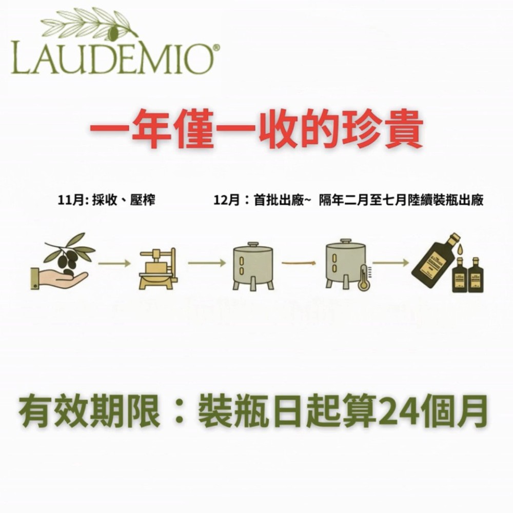 義大利    I MORI 愛慕 特級初榨橄欖油 500ml｜托斯卡尼原裝進口｜Laudemio 500ml, , large