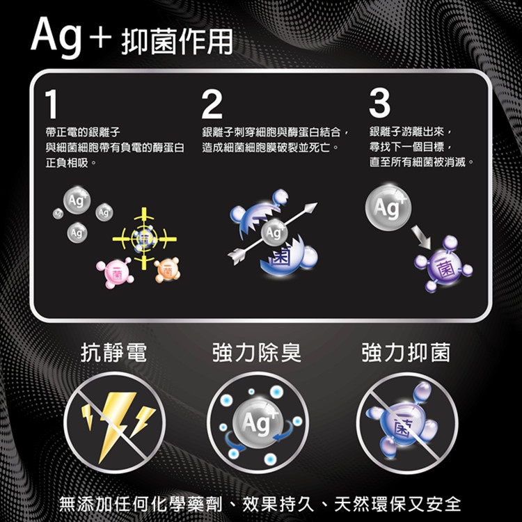 【BVD】銀纖維1/2男襪4入<黑>B566 襪子 短襪 抑菌除臭襪, , large