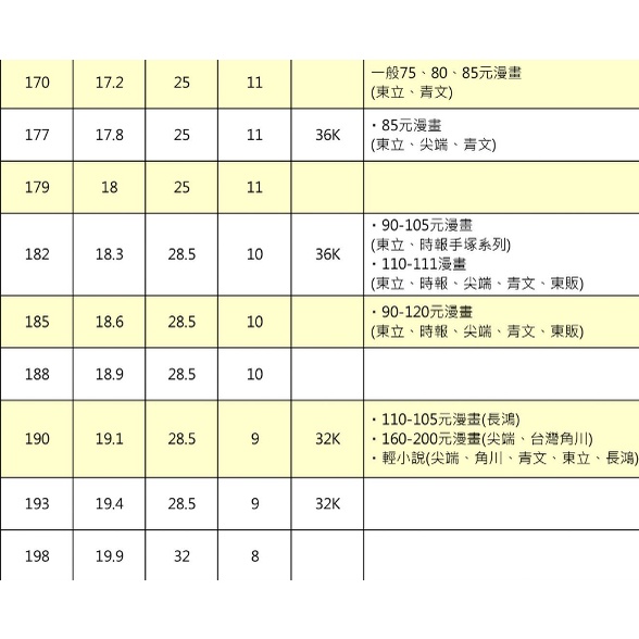 哈哈書套 環保書衣 14.0公分~21.5公分(多款)16.5, , large