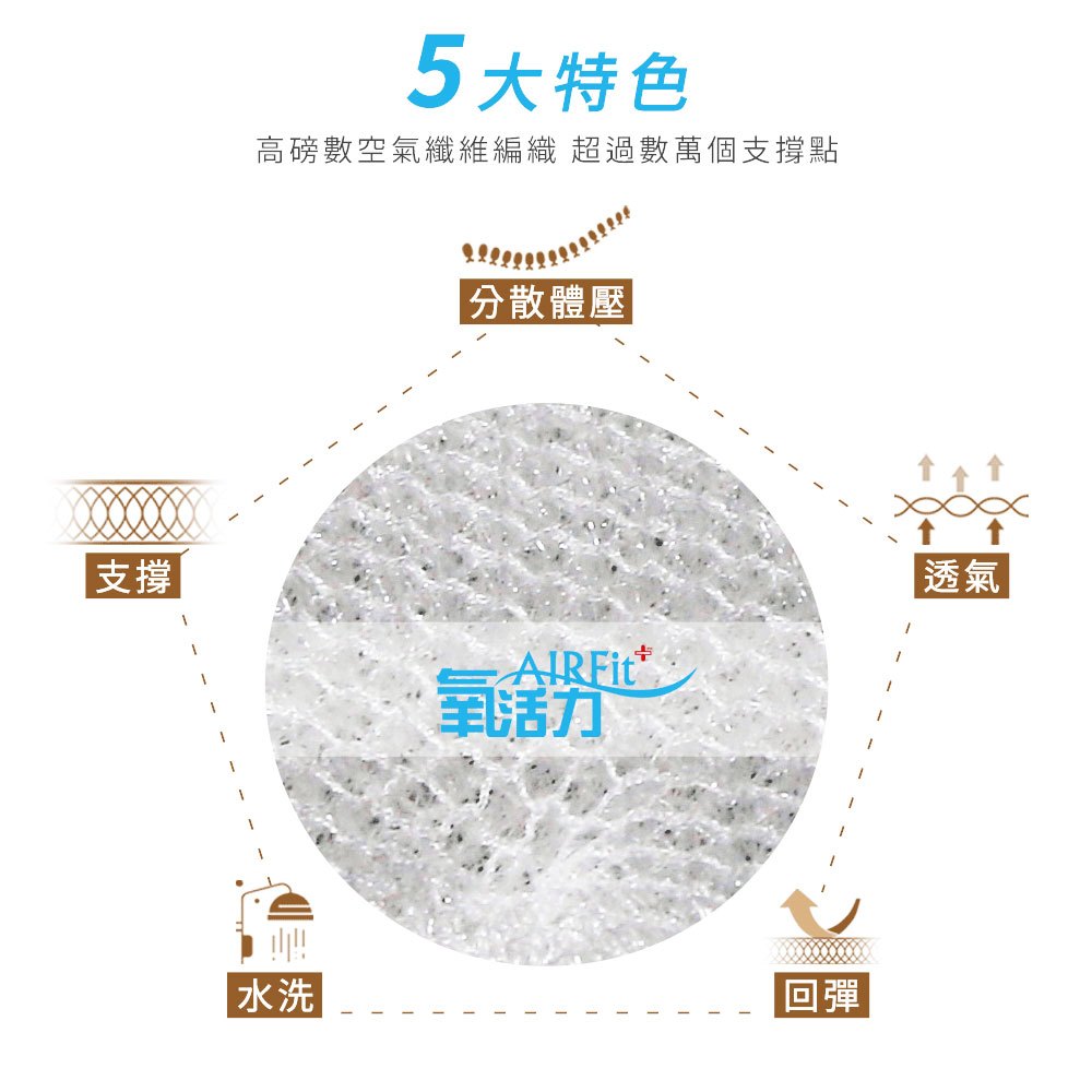 【日本旭川】AIRFit 雙倍支撐氧活力厚坐墊 紓壓減震, , large