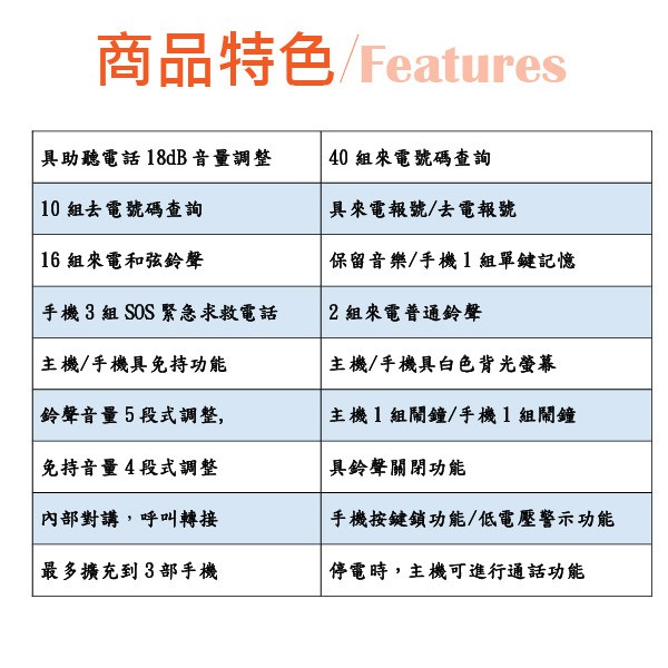 SANLUX 台灣三洋 聽筒增音數位無線子母電話機 DCT-8917, , large
