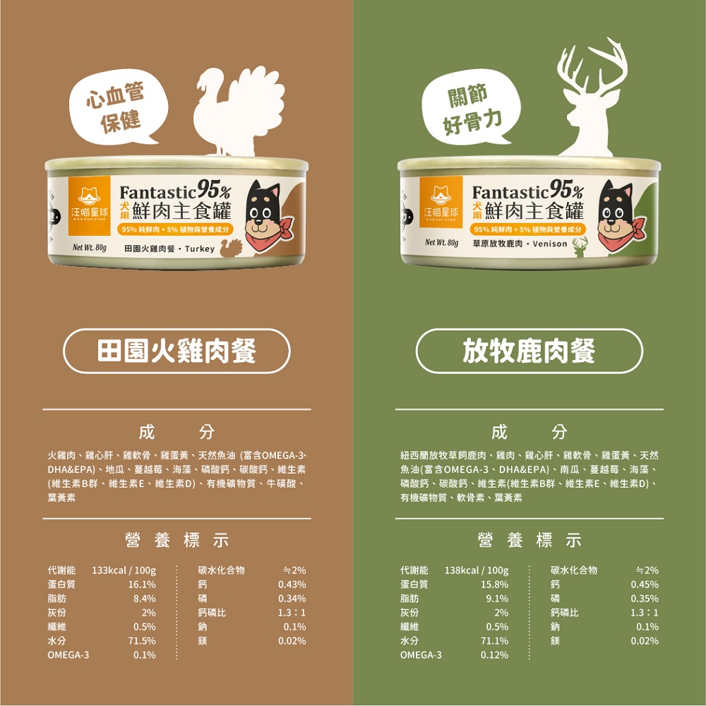 汪喵星球-狗狗95鮮肉主食罐165g-田園火雞, , large