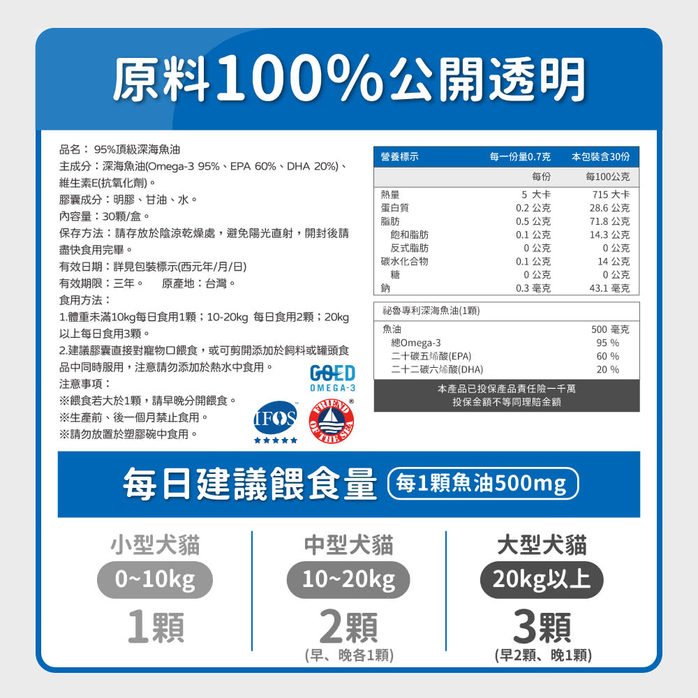 【毛孩時代】95%頂級深海 寵物魚油/貓狗魚油/寵物保健(2盒/60入), , large