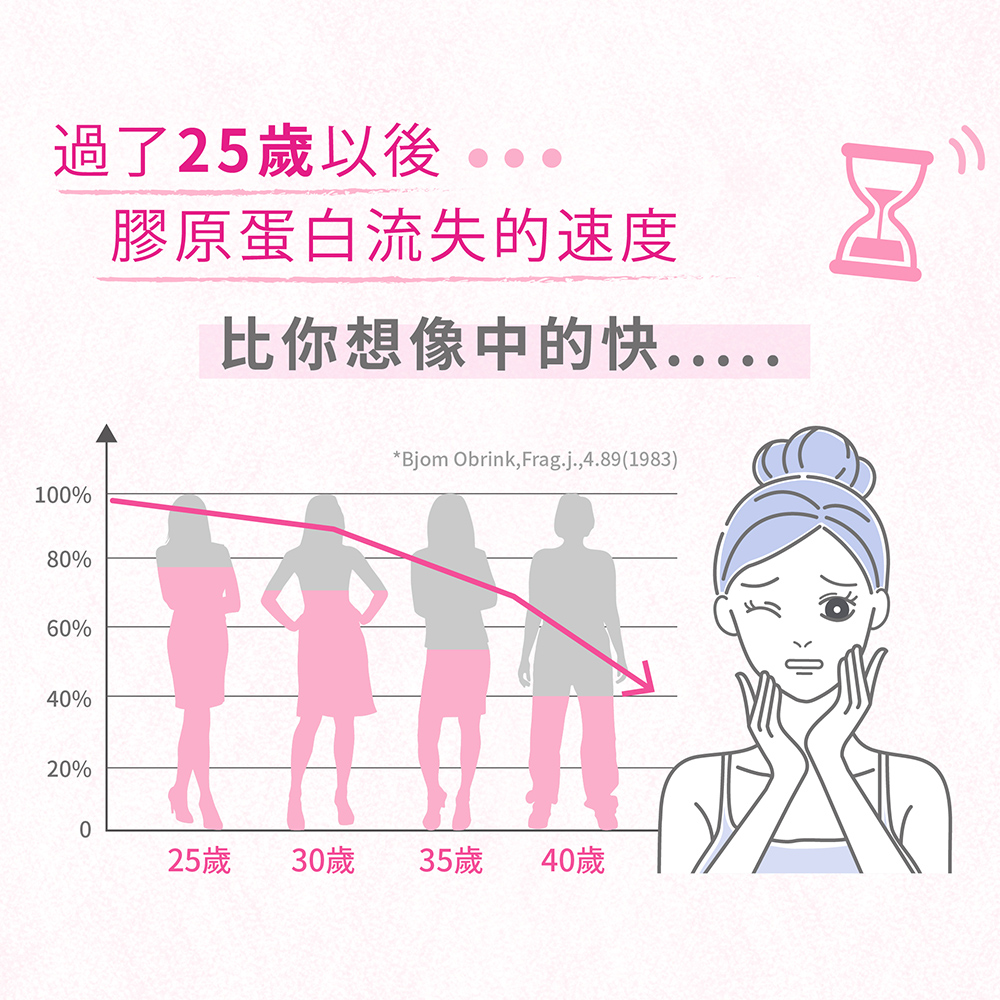 【五洲生醫】純膠原蛋白粉(15入/盒), , large