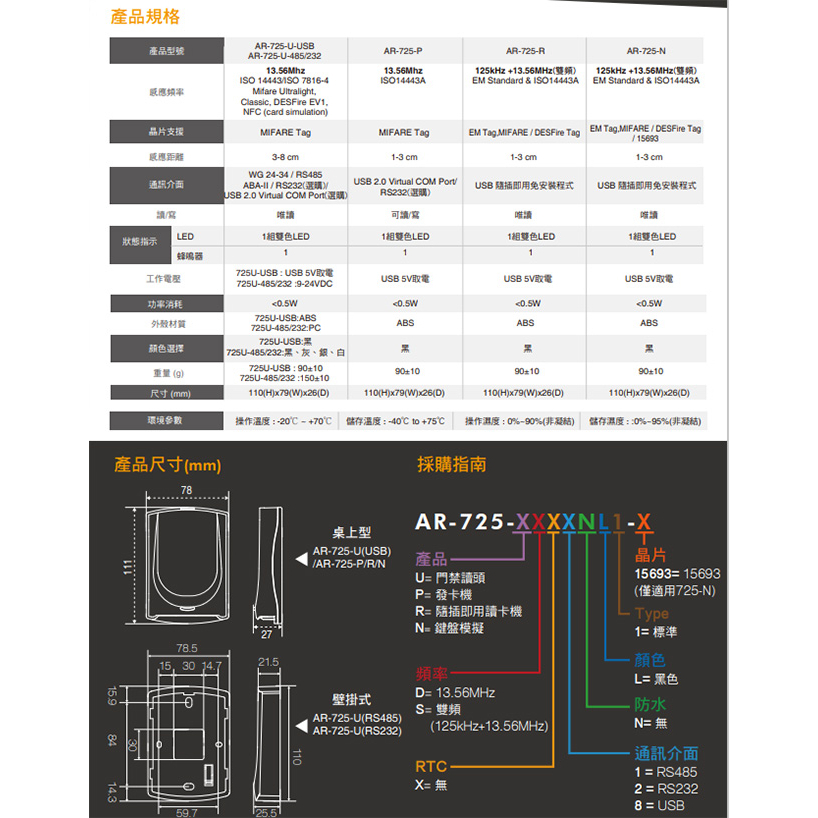 昌運監視器 SOYAL AR-725-R(AR-725R) 雙頻 USB 黑色 快速設碼機 隨插即用讀卡機, , large