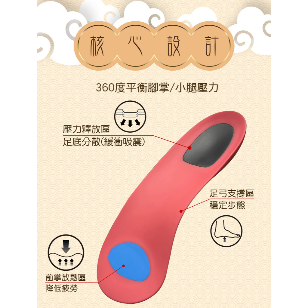 官網獨家-【生命磁】鎮瀾宮聯名款-石墨烯釋壓支撐足弓鞋墊, , large