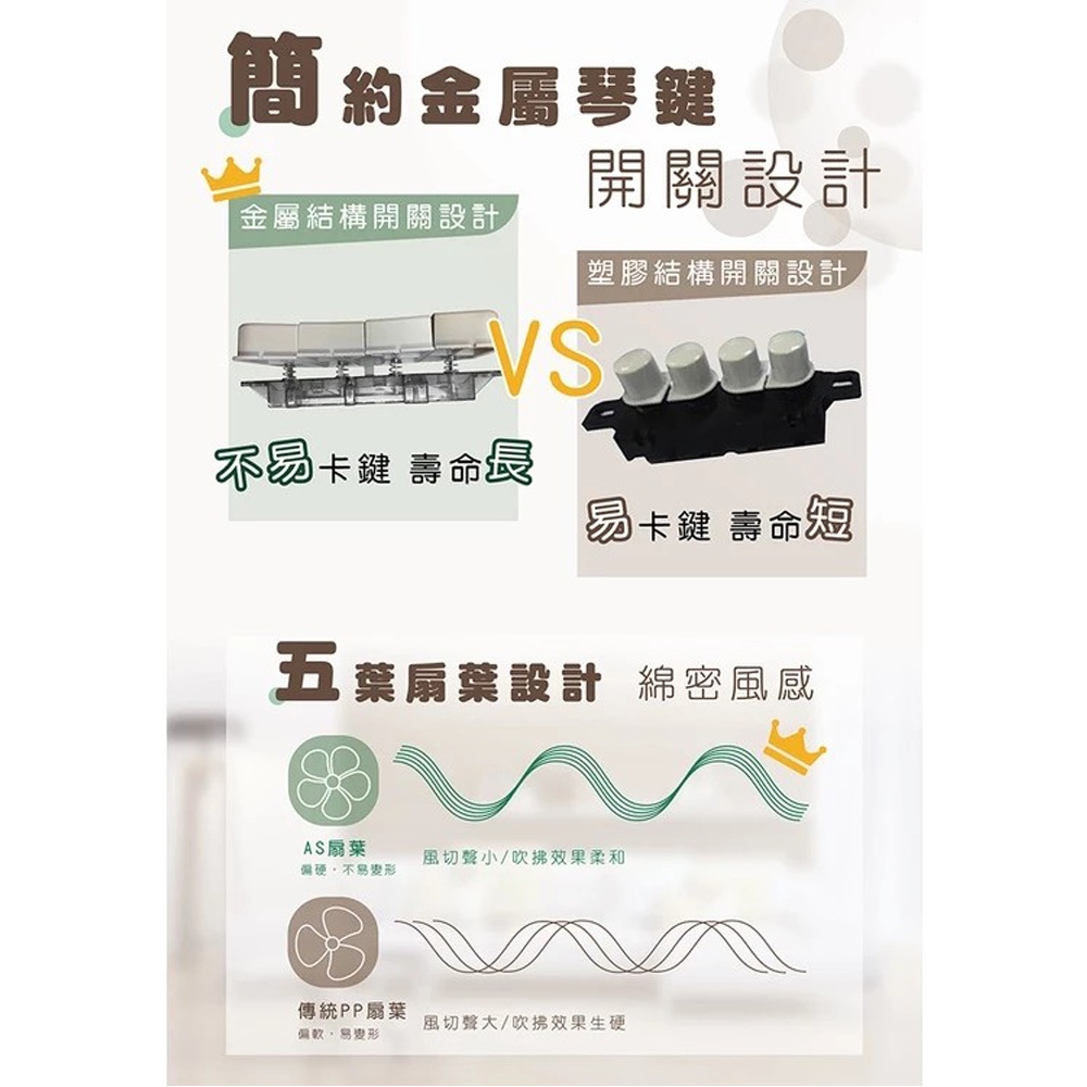HERAN 禾聯 14吋 腳踏機械式立扇 HAF-14AH53A, , large