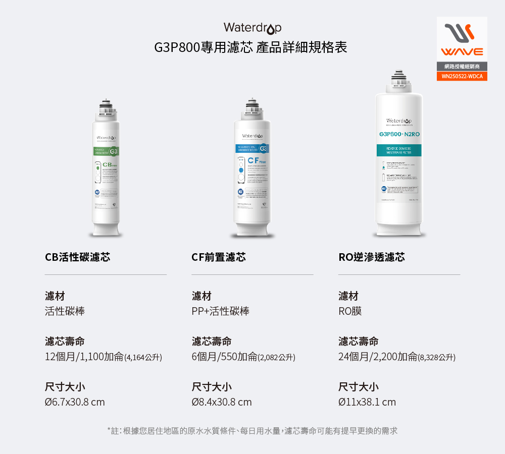 【Waterdrop】G3P800專用一年份全配濾芯組合包CF*2+CB*1(DIY更換), , large