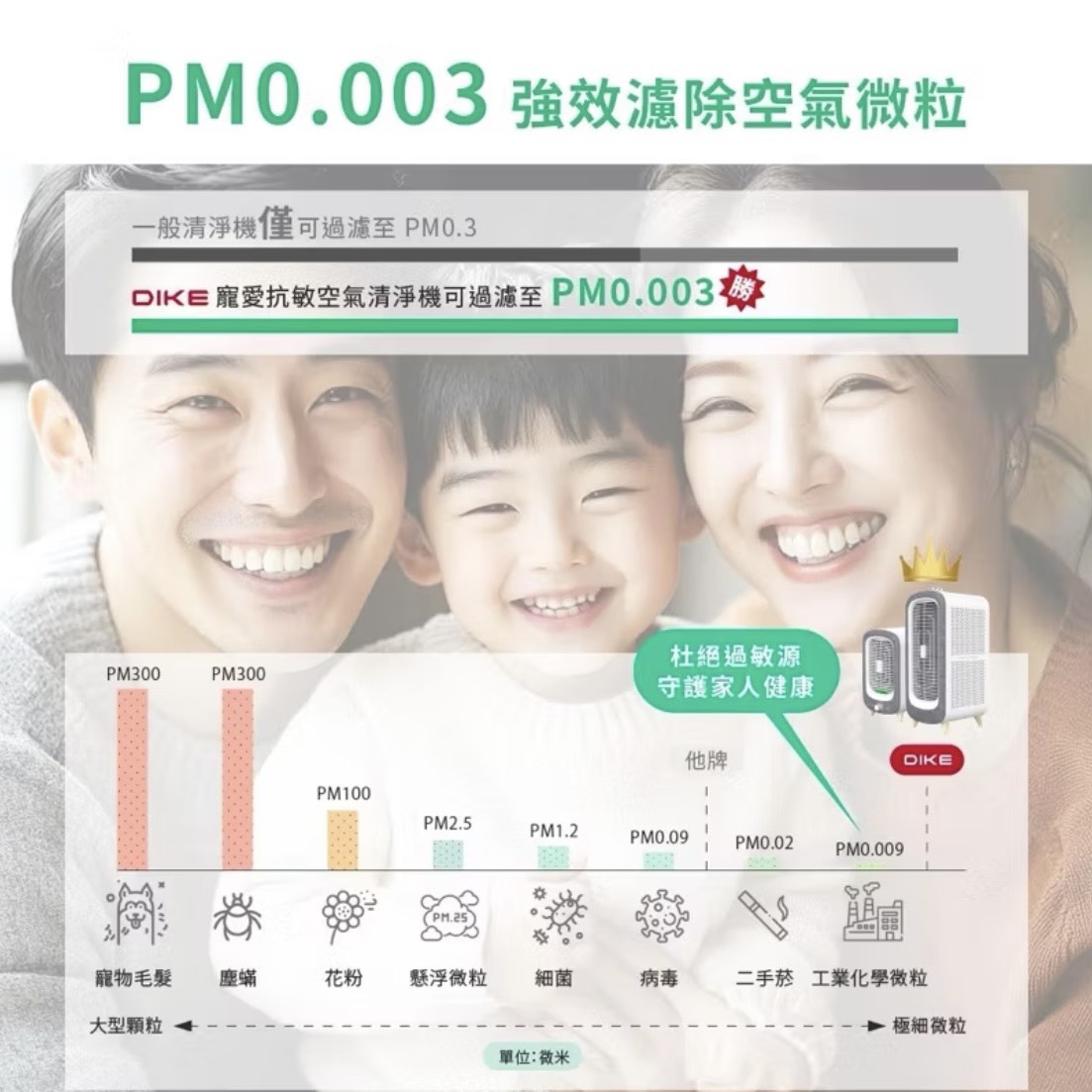 【Leo手機周邊專賣店】DIKE戴克 寵愛抗敏清淨機 桌上型 / HCF600WT, , large