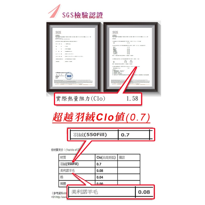 【格藍傢飾】新羽絨桑拿毛毯 保暖毯 毯子, , large