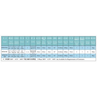 WIN五金 台灣製造 清山牌 三相電壓 <MTM-930A 三相380V> 磁性鑽孔機 磁性鑽台 鋼構鑽台 磁力鑽孔機 攻牙機 鑽孔機, , large