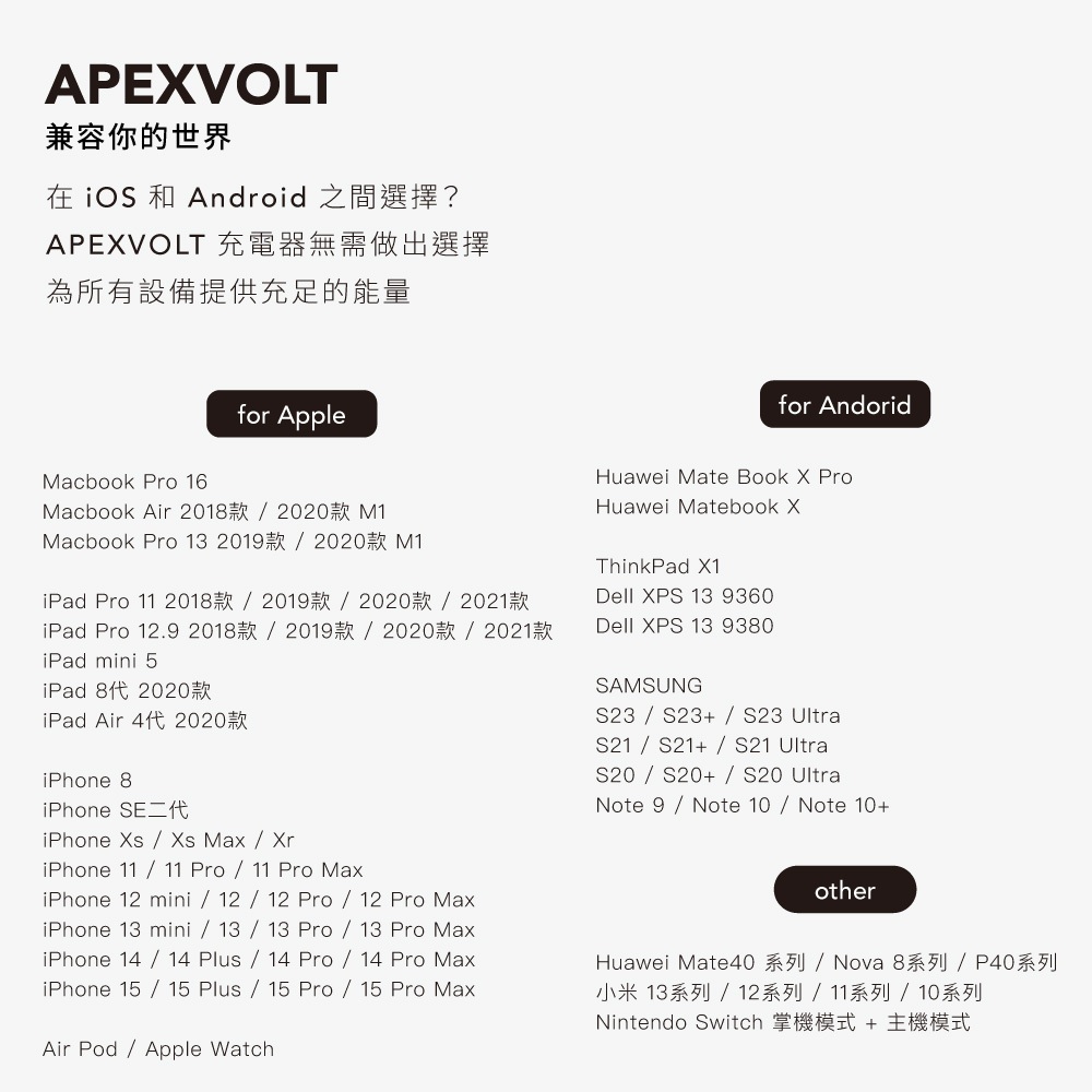 【GC】充滿快樂 65W 三孔GaN氮化鎵充電器 USB-C*2+USB-A*1 快充頭|TYPE-C|手機/筆電充電器, , large