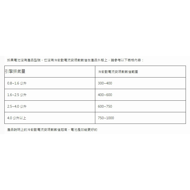 A&V Power 12V智慧型充電器-急救器使用款, , large