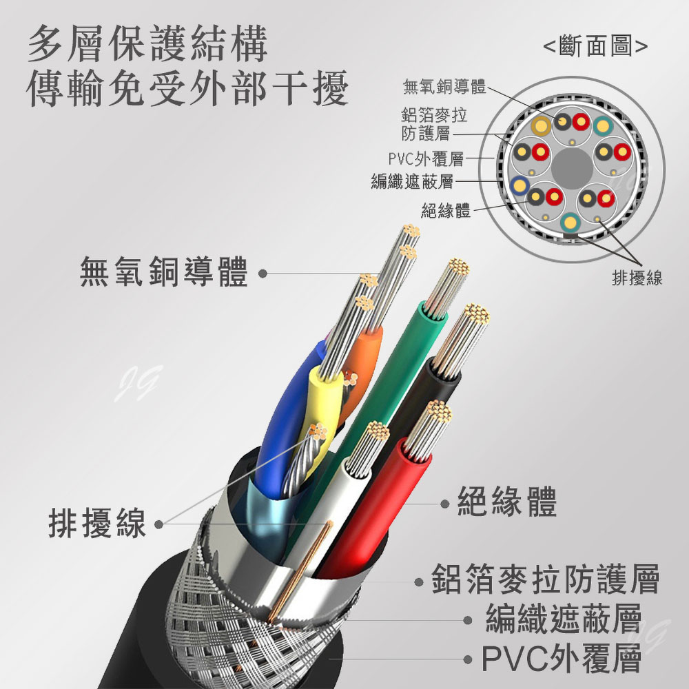 【iNeno】HDMI High Speed 超高畫質圓形傳輸線 HDMI2.0版-3M, , large