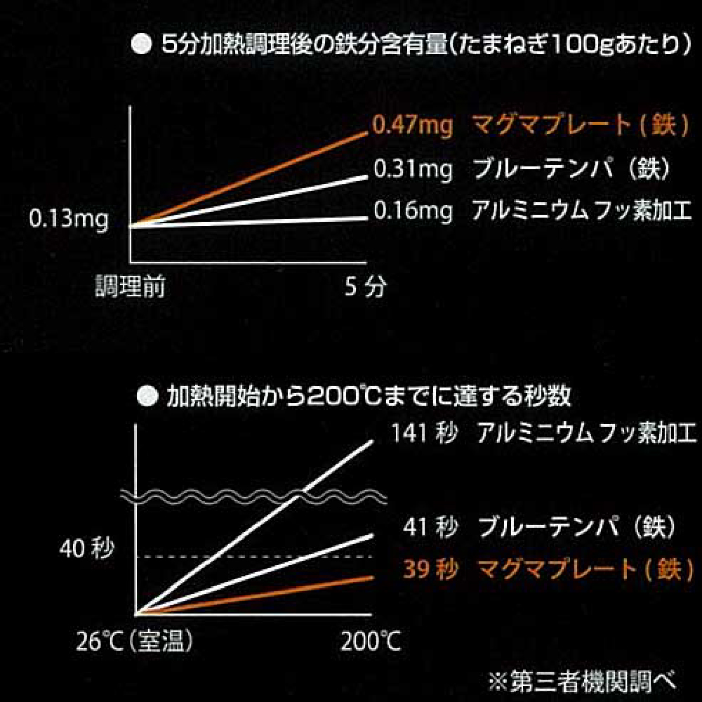 【複製】[佐藤商事] Takumi 日本岩紋鍋 24cm 炒鍋｜ 匠系列, , large