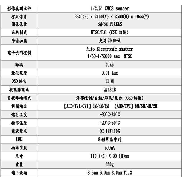 昌運監視器 500萬 日夜切換 8LED SONY晶片 超高畫質半球型吸頂式紅外線攝影機, , large