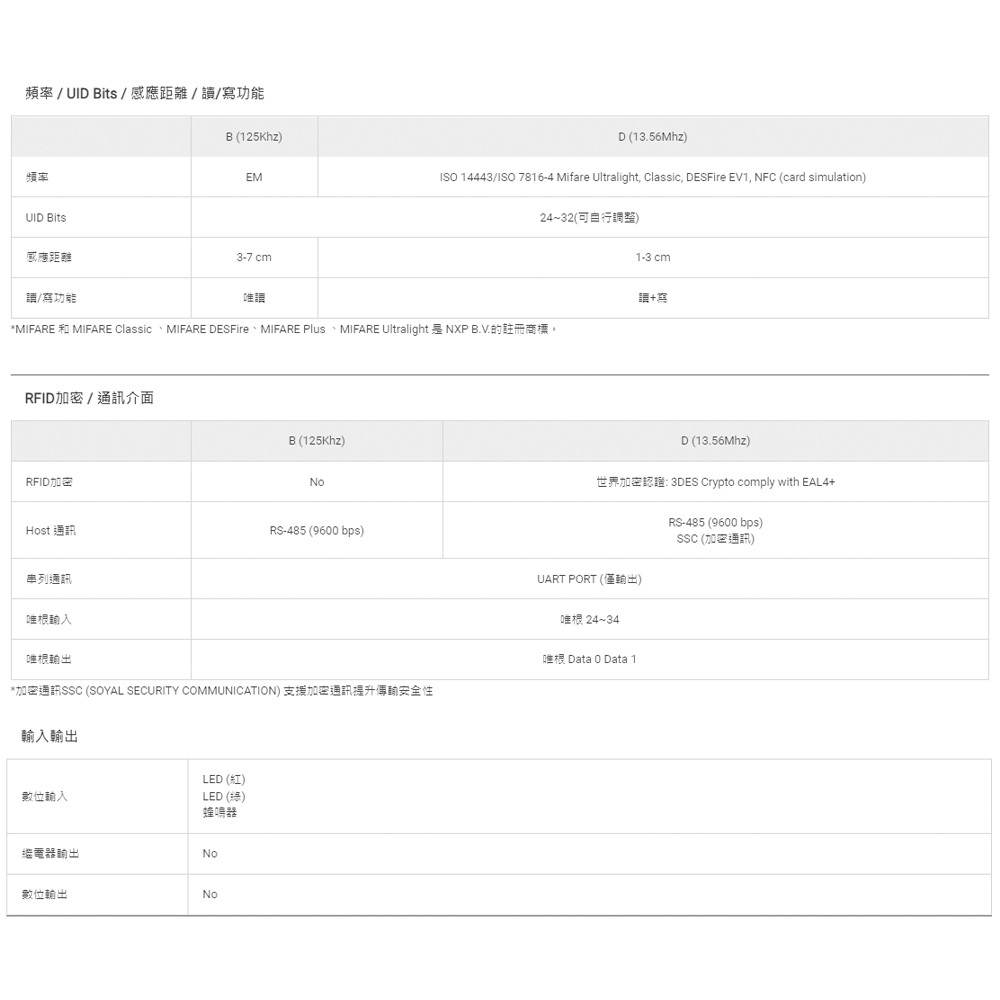 昌運監視器 SOYAL AR-331-K(AR-331K) E4 Mifare MF 塑膠 按鍵鍵盤門禁讀頭 感應式讀頭, , large