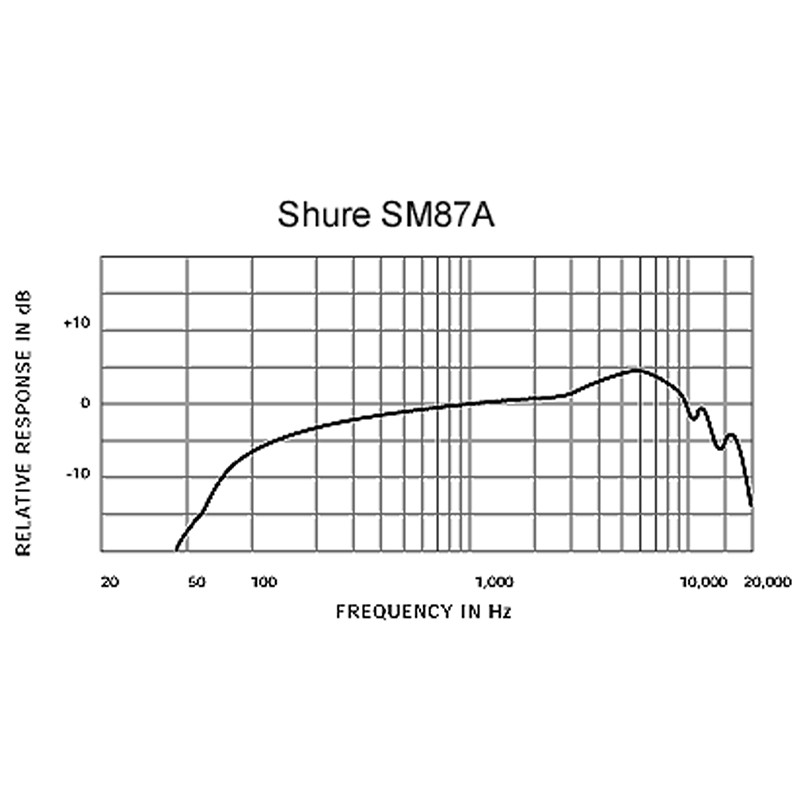 Shure SM87A 電容式麥克風【敦煌樂器】, , large