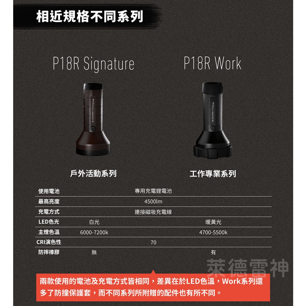 【德國Ledlenser】P18R Signature 充電式伸縮調焦手電筒, , large
