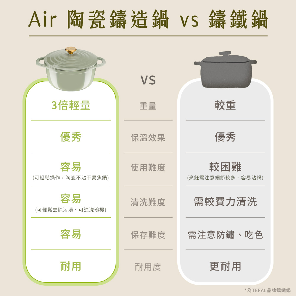 特福Air陶瓷鑄造雙耳湯鍋24cm, , large