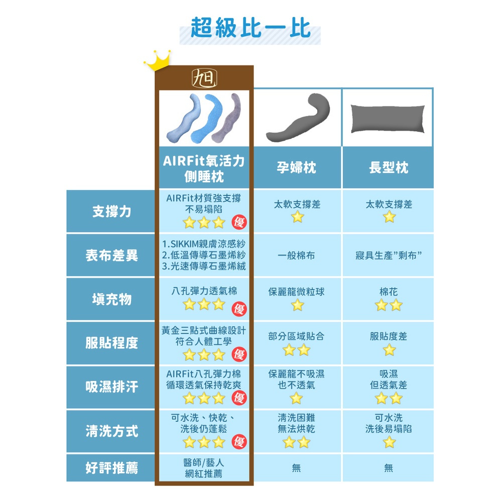 【日本旭川】明星熱賣組-明星熱銷側睡海馬枕+雙倍支撐釋壓纖維坐墊+百萬熱銷涼感冰頸圈, , large