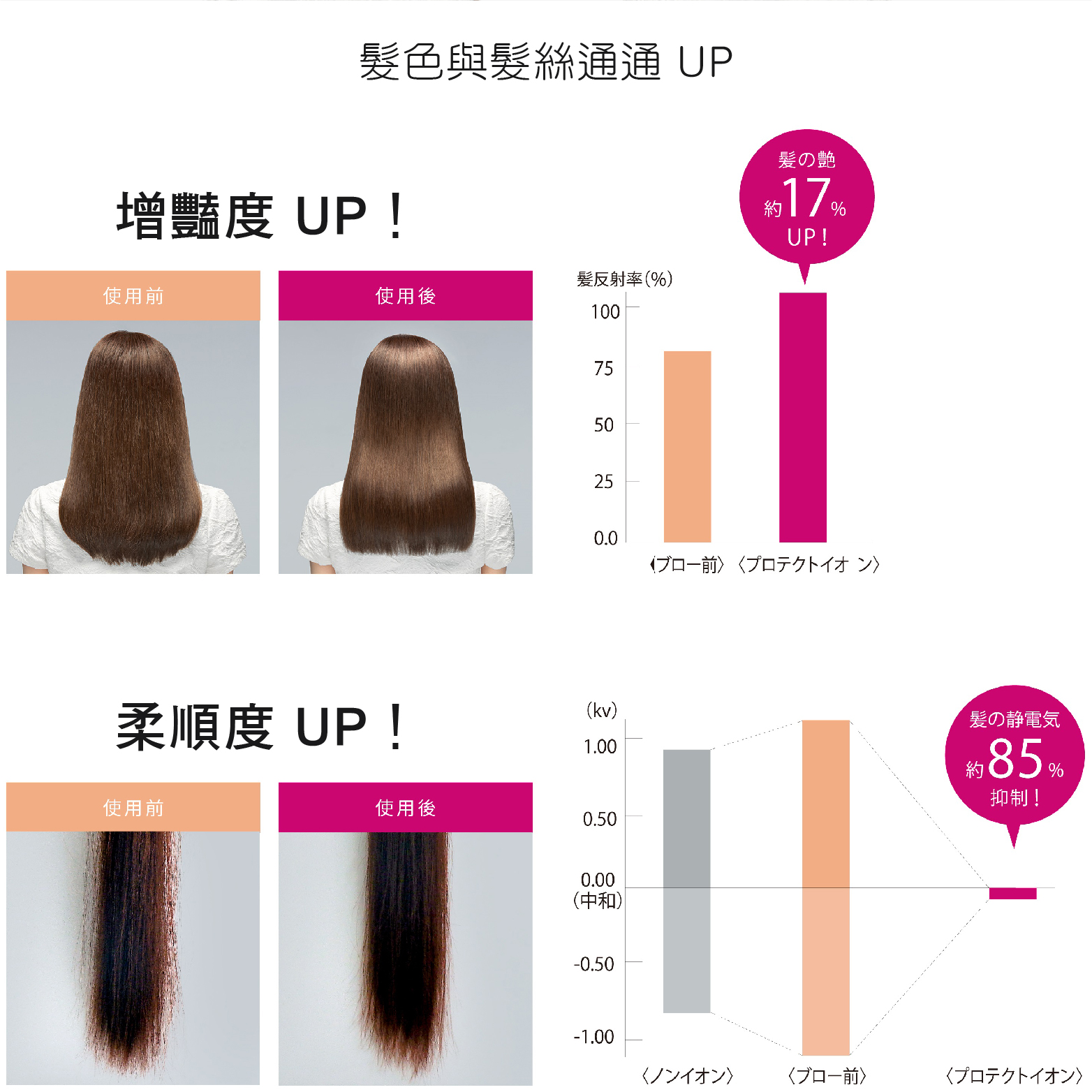 【TESCOM】TID2200TW Anti-static High-Airflow Hair Dryer (White), , large