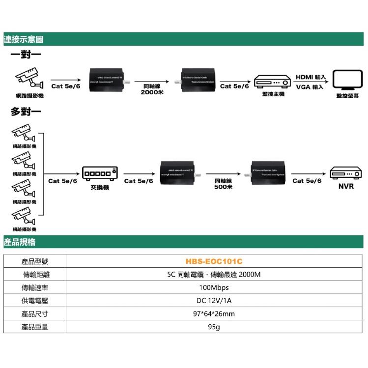 昌運監視器 HBS-EOC101C IP網路訊號 轉 同軸訊號線 傳輸延長器 一對, , large