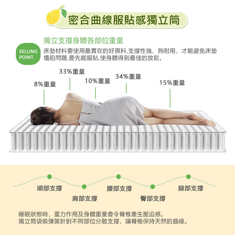 【KIKY】檸檬塔天絲硬式獨立筒床墊, , large