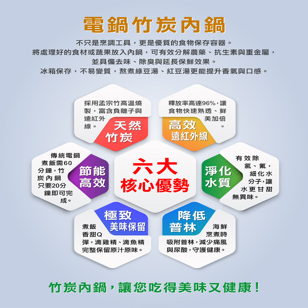 【MOTHER GOOSE美國鵝媽媽】新一代遠紅外線竹炭調理內鍋20cm, , large