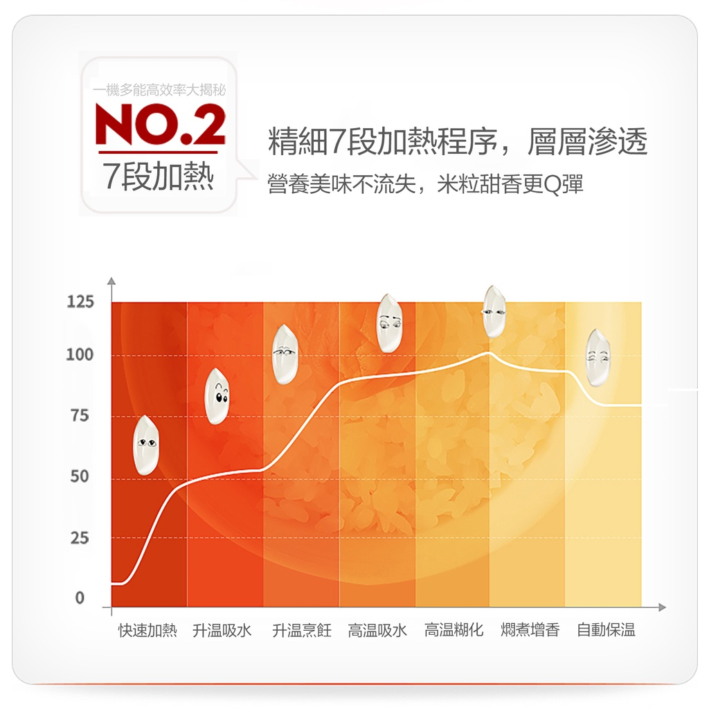 HANABISHI 花菱 20人份全不鏽鋼 大容量機械式營業用商用電子煮飯鍋 HNJ-201, , large