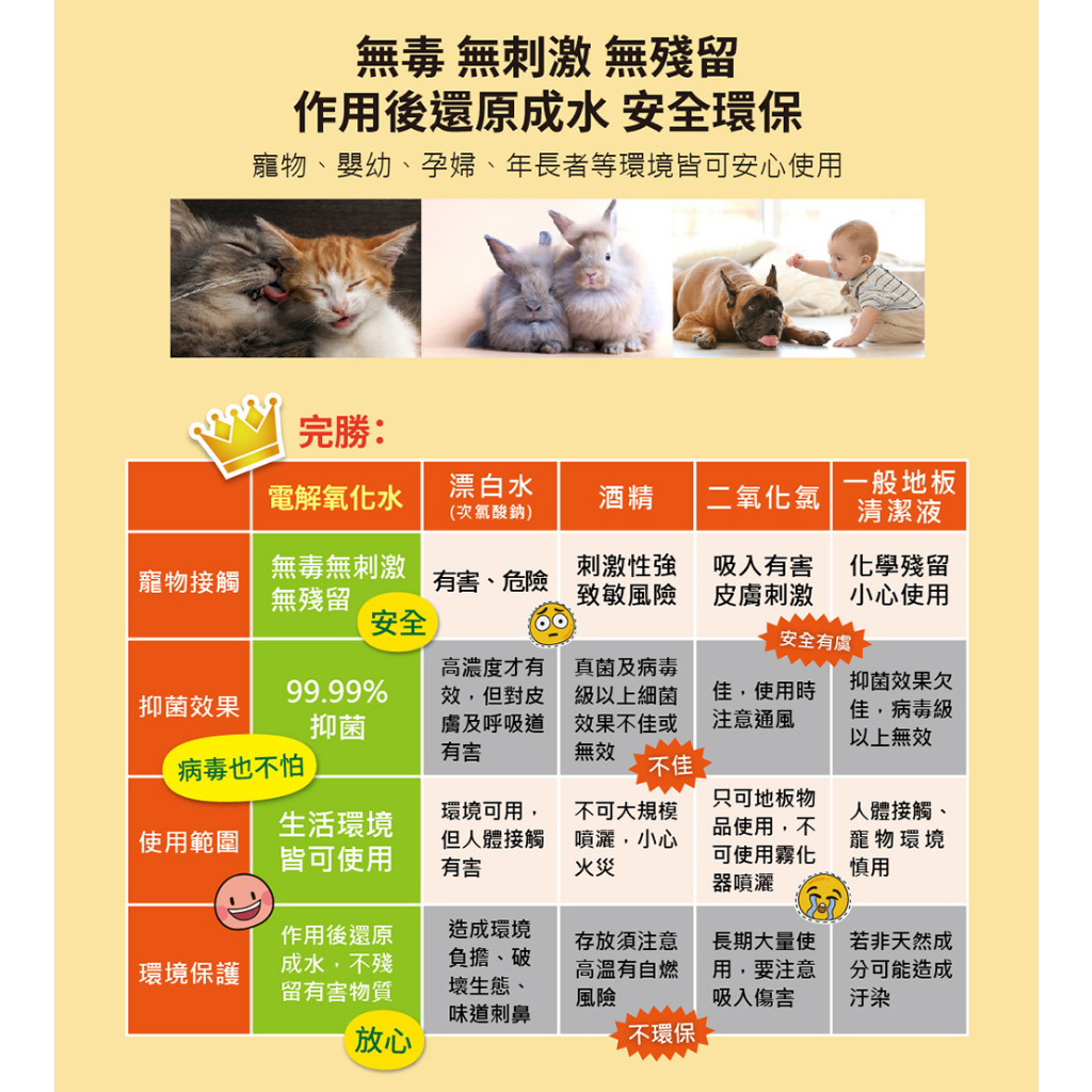 【P&H寵物家】沒有臭 2入組貓用除臭滅菌液250ml(寵物除臭滅菌液), , large