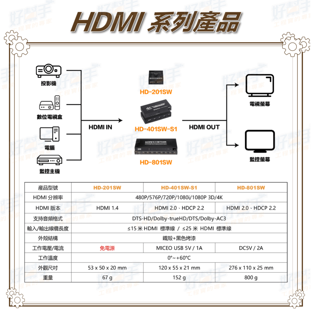 昌運監視器 HD-201SW 4K HDMI二進一出影像切換器, , large