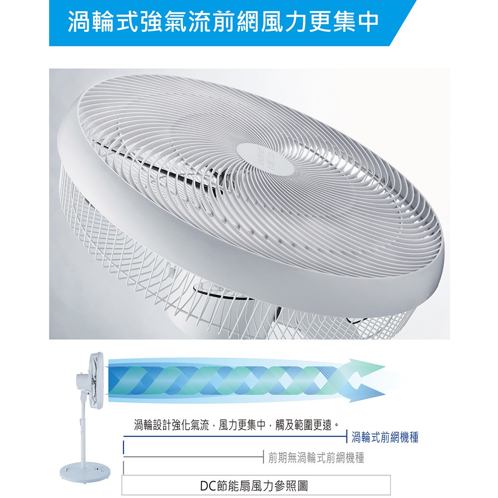 ANLUX 台灣三洋16吋無段式飛梭旋扭 無線遙控DC扇EF-P16DK, , large