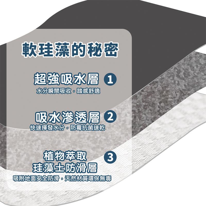 【怪獸】rubber anne 10秒頂吸 軟式珪藻土吸水地墊 花磚系列 (60x40cm) -春蝶隨香, , large
