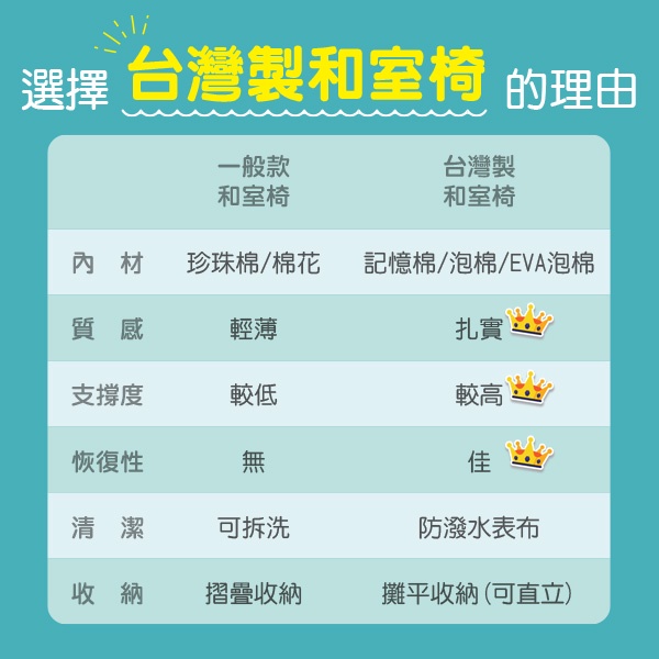 和室椅 和室電腦椅 休閒椅 《銀河國度絨布五段和室椅》-台客嚴選(原價$1599), , large
