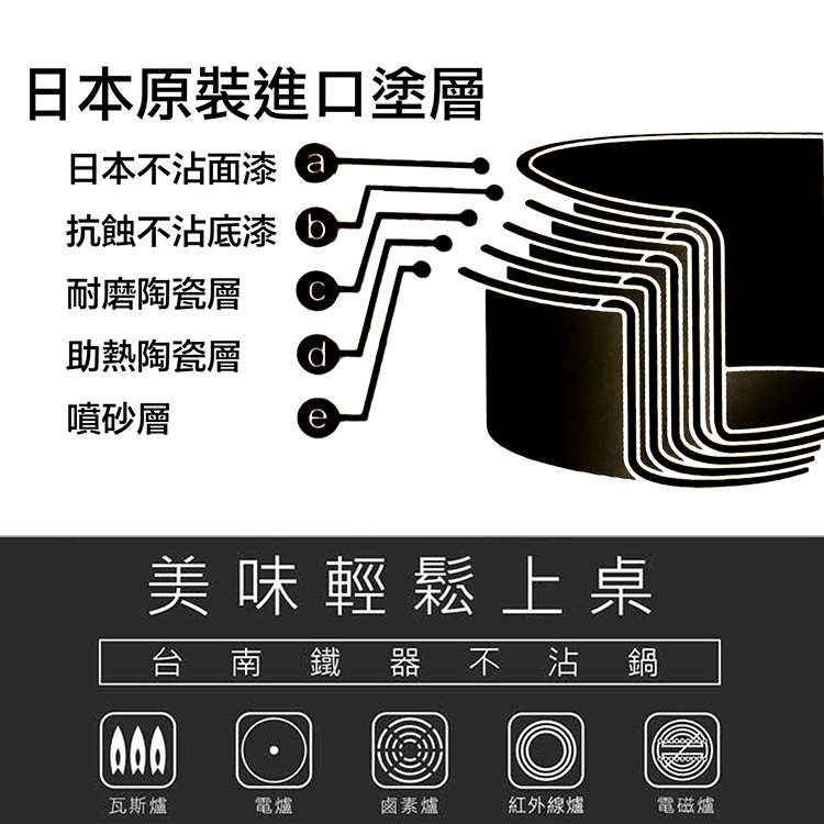 仙德曼台南鐵器不沾平炒鍋-30cm-1入, , large