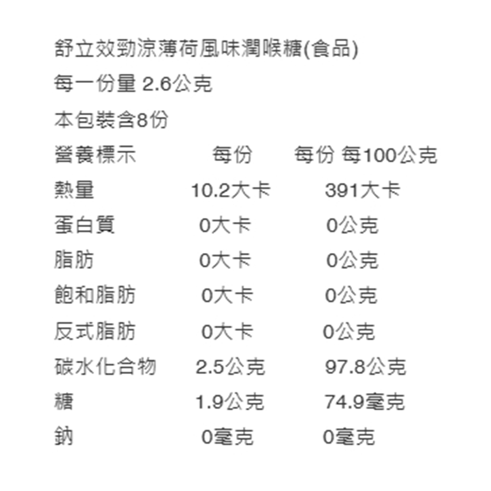 【Strepsils舒立效】勁涼薄荷風味潤喉糖 (8粒裝x12包 共96粒), , large
