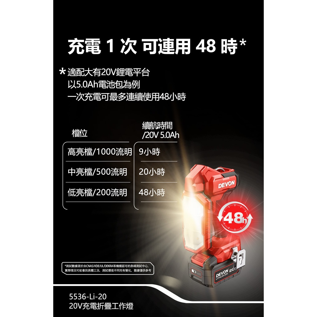WIN五金 DEVON 大有 5536-Li-20 鋰電折疊檢修燈 270°旋轉 180°折疊 超強磁力 1000流明, , large