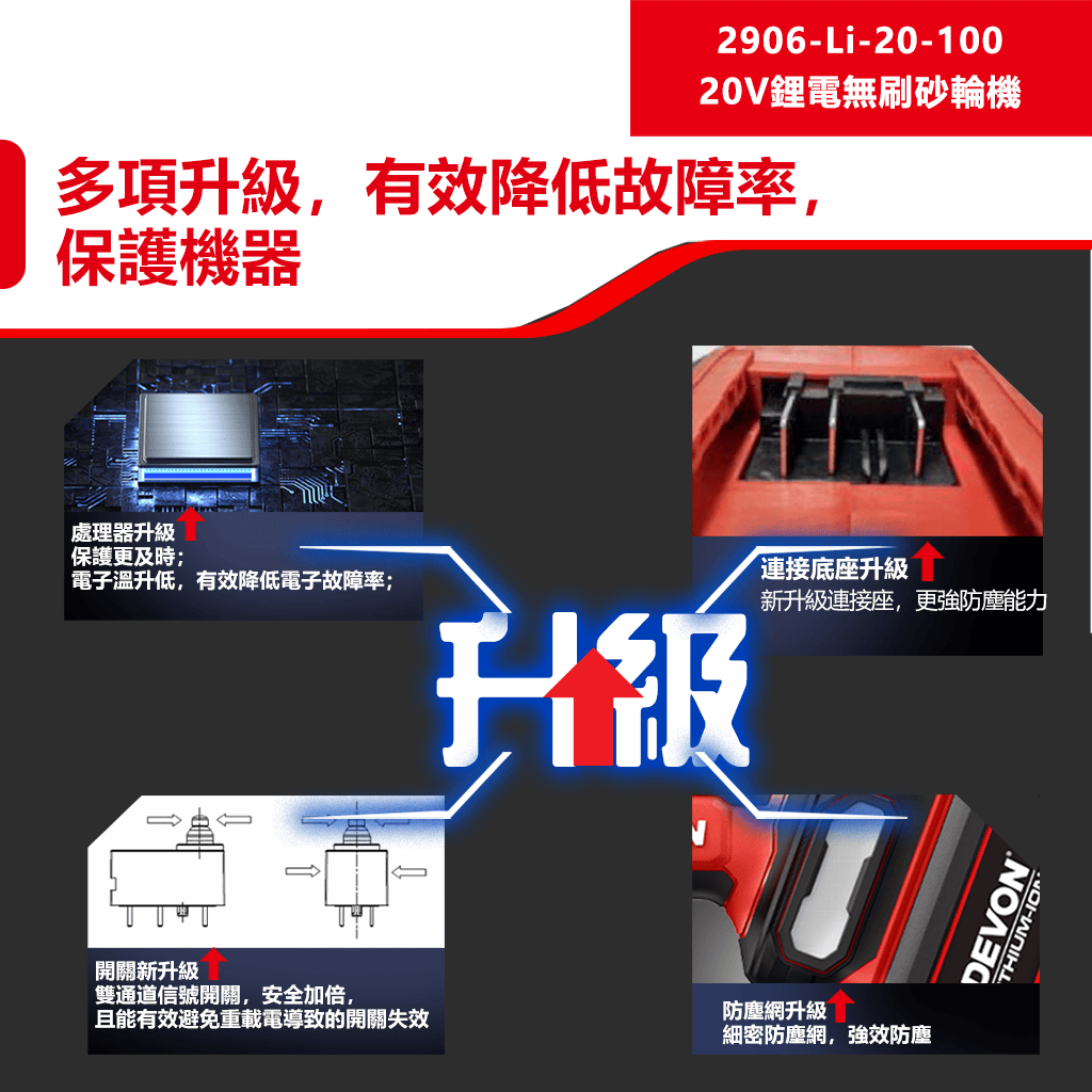 WIN五金 DEVON 大有 2906-Li-20-100 無刷鋰電砂輪機 角磨機 萬轉 20V鋰電 切割機 切斷機, , large