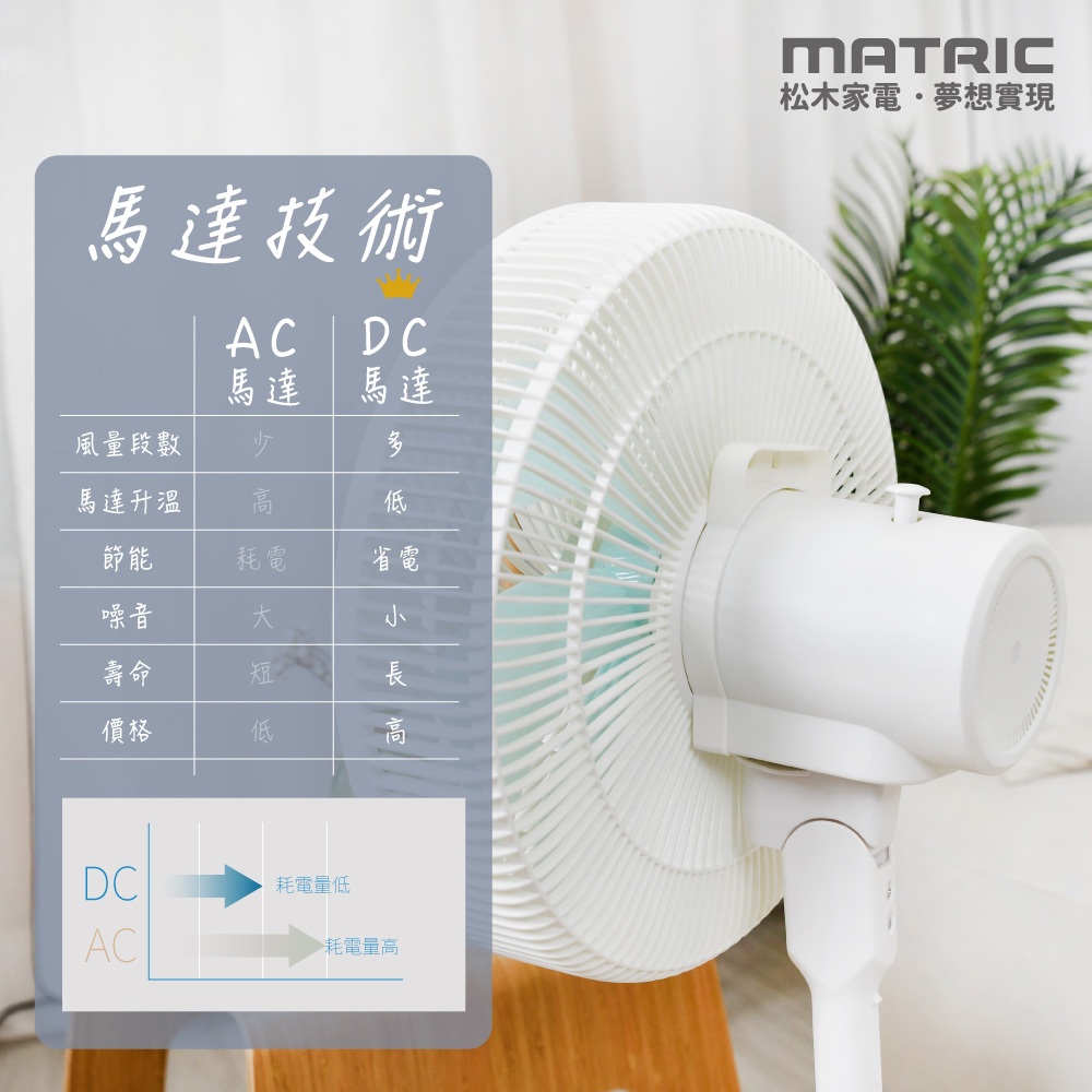 MATRIC 14" DC Microcomputer Fan MG-DF1408, , large